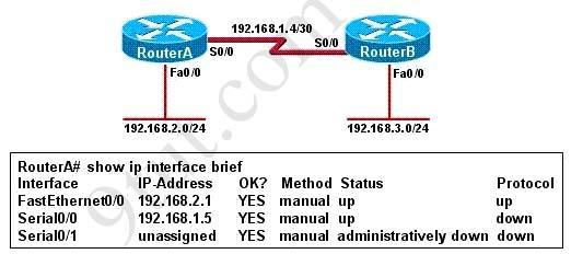 With CHAP authentication, one router must authenticate to another router. The routers cannot be configured to authenticate to each other. Answer: B Question 4 Refer to the exhibit.