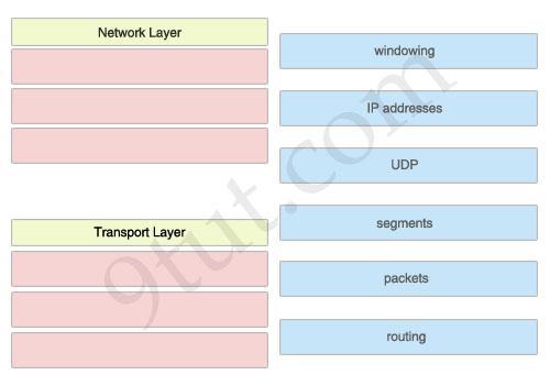 CCNA Drag and Drop 2 http://www.9tut.com/new-ccna-drag-and-drop-2 Question 1 The left describes OSI layers, while the right provides some terms. Drag the items on the right to the proper locations.