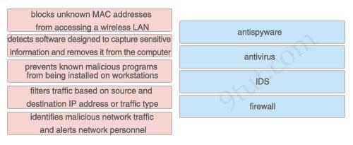CCNA Drag and Drop 4 http://www.9tut.com/new-ccna-drag-and-drop-4 Question 1 Drag the function on the left to the matching security appliance or application on the right.