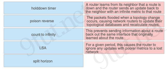 Answer: + poison reverse: A router learns from its neighbor that a route is down and the router sends an update back to the neighbor with an infinite metric to that