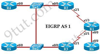 EIGRP Troubleshooting Sim http://www.9tut.com/eigrp-troubleshooting-sim Question Refer to the topology. Your company has connected the routers R1, R2 and R3 with serial links.