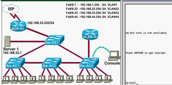 CCNA VTP SIM Question http://www.9tut.com/80-ccna-vtp-sim-question Question This task requires you to use the CLI of Sw-AC3 to answer five multiple-choice questions.