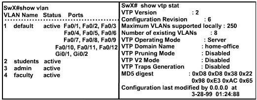Answer: Sw-DS1 Question 5 What address should be configured as the default-gateway for the host connected to interface fa 0/4 of SW-Ac3? Answer: 192.168.44.