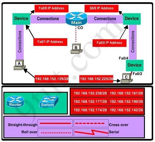 CCNA EIGRP LAB Question http://www.9tut.com/64-ccna-eigrp-lab-question Question After adding R3 router, no routing updates are being exchanged between R3 and the new location.