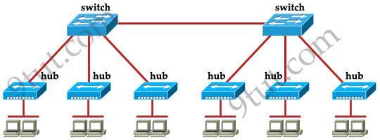 How many broadcast domains are shown in the graphic assuming only the default vlan is configured on the switches? A. one B. six C. twelve D.