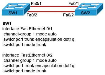 CCNA EtherChannel http://www.9tut.com/new-ccna-etherchannel Question 1 Refer to the exhibit. A network administrator is configuring an EtherChannel between SW1 and SW2. The SW1 configuration is shown.