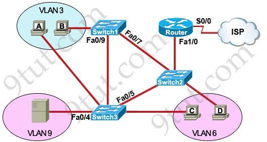 A problem with network connectivity has been observed. It is suspected that the cable connected to switch port Fa0/9 on Switch1 is disconnected.