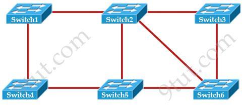 CCNA STP 2 http://www.9tut.com/new-ccna-stp-2 Question 1 Three switches are connected to one another via trunk ports.