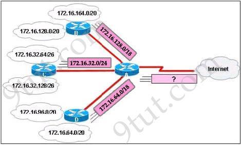 B. IP address: 192.168.20.254 Subnet Mask: 255.255.255.0 Default Gateway: 192.168.20.1 C. IP address: 192.168.20.30 Subnet Mask: 255.255.255.248 Default Gateway: 192.168.20.25 D. IP address: 192.168.20.30 Subnet Mask: 255.255.255.240 Default Gateway: 192.
