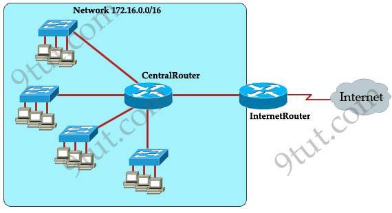 The network administrator requires easy configuration options and minimal routing protocol traffic.