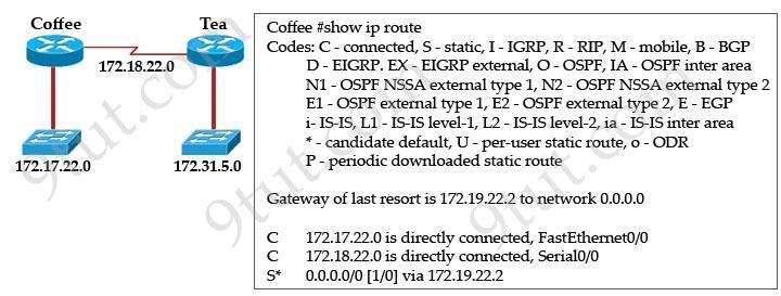 CCNA IP Routing 2 http://www.9tut.com/new-ccna-ip-routing-2 Question 1 Users on the 172.17.22.0 network 