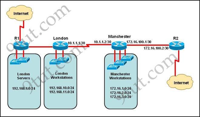 Answer: C F Question 6 Refer to the exhibit. The network administrator must establish a route by which London workstations can forward traffic to the Manchester workstations.