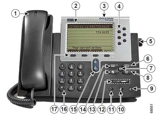 Overview of Cisco 7962 IP Phone 1 Handset with indicator light The light strip blinks when the phone rings, and is steady to indicate a voice message is waiting.