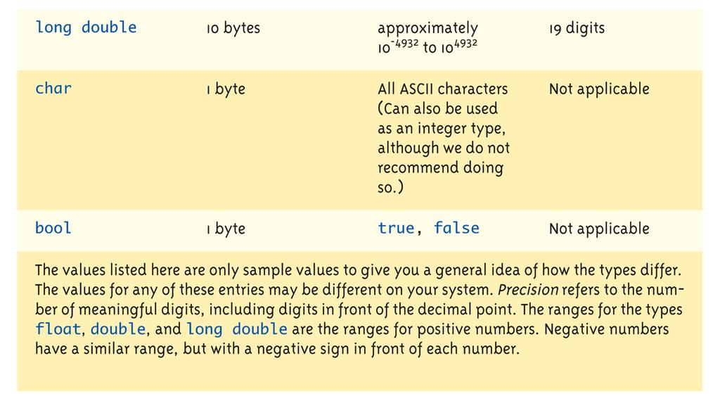 Boolean Expressions Data Types: true,