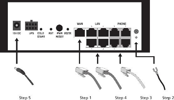 Installation 1. Connect the RJ-45 cable to the WAN connector. 2. Connect a grounding cable to be connected to the ground screw terminal as shown in the diagram. 3.