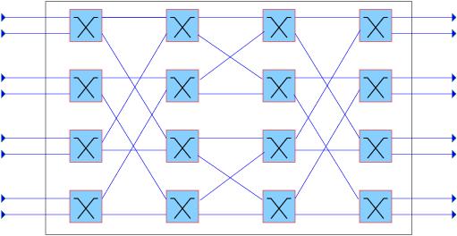 The idea in interconnection networks is to save in the number of crossbars using special topologies.