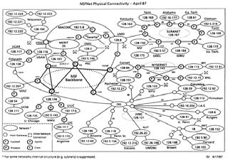 National Science Foundation Networks March 1986 April 1987 http://www.computerhistory.org/internet_history/ full_size_images/nsfnet_backbone.gif http://www.