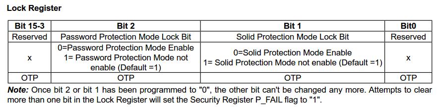 A password must be set prior to selecting Password Protection mode. SPB Lock Bit (SPBLK) The SPB Lock Bit (SPBLK) is a volatile bit located in bit 0 of the SPB Lock Register.