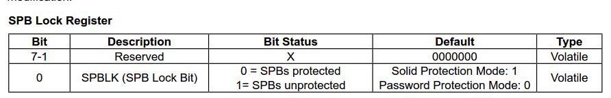 If SPBLK=0, the SPB bits are protected ( locked ) and cannot be modified. The power-on and reset status of the SPBLK bit is determined by Lock Register bits [2:1].