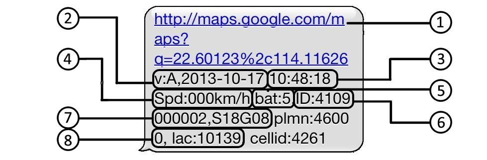 2.3 EXPLANATION OF PARAMETERS/CODES IN SMS MESSAGE 1. Google Maps link: This is the link to the Google map showing the position of the tracker unit.