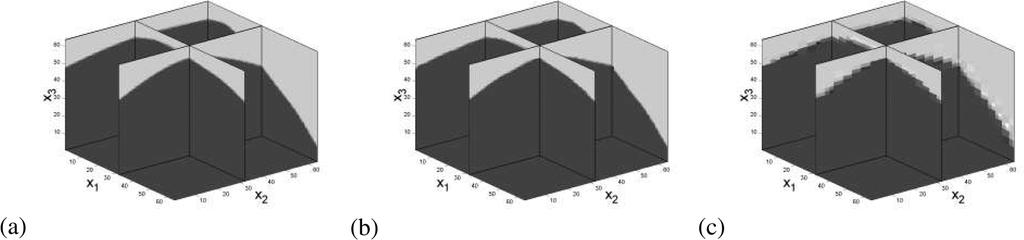 390 IEEE TRANSACTIONS ON INFORMATION THEORY, VOL. 55, NO. 1, JANUARY 2009 Fig. 8. (a) Horizon b used to generate 3-D test function f.
