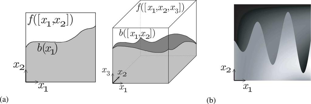 CHANDRASEKARAN et al.: REPRESENTATION AND COMPRESSION OF MULTIDIMENSIONAL PIECEWISE FUNCTIONS USING Surflets 375 Fig. 1. (a) Piecewise constant ( Horizon-class ) functions for dimensions M =2and M =3.