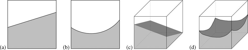 376 IEEE TRANSACTIONS ON INFORMATION THEORY, VOL. 55, NO. 1, JANUARY 2009 Fig. 2. Example surflets, designed for (a) M =2;K 2 (1; 2]; (b) M =2;K 2 (2; 3]; (c) M =3;K 2 (1; 2]; (d) M =3;K 2 (2; 3].