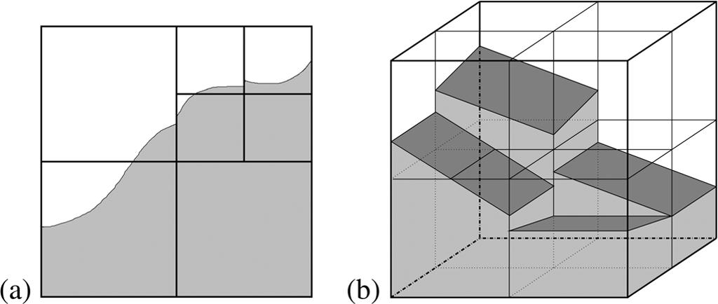 D surflet tilings appear in Fig. 3.