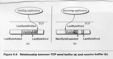 Networks : TCP
