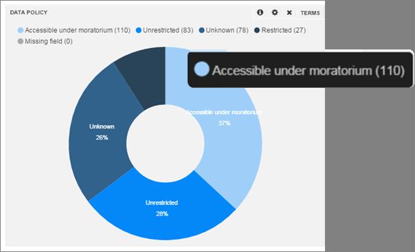 CheckPoint Dashboard: Availability Accessibility Indicators for all Challenges Fig 6.