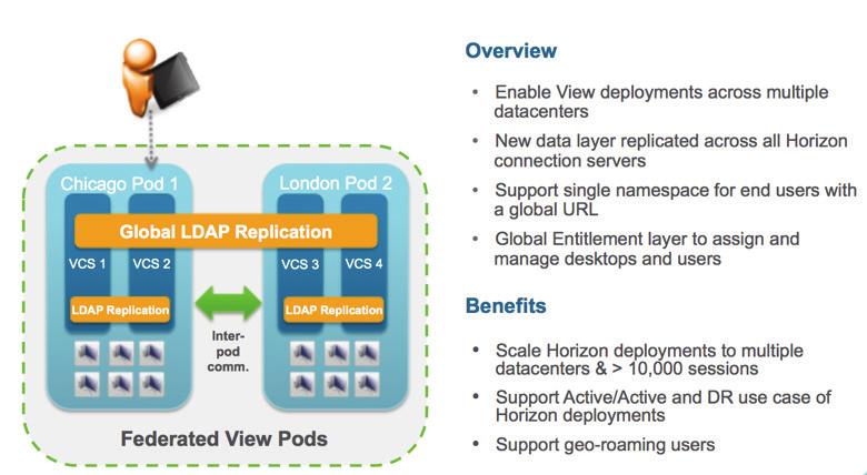Cloud Pod Architecture With the release of VMware Horizon 6.1, VMware has added one of their most popular features from the View 6.