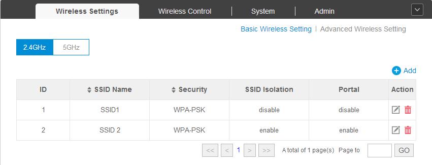 Chapter 4 Global Setting WPA-PSK: Based on pre-shared key, it is characterized by higher safety and simple settings, which suits for common households and small business.