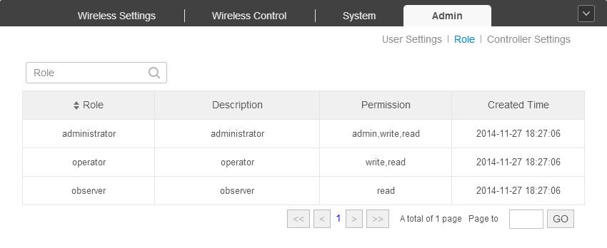 4.2 Role The Role page displays user role s type, description information, permission scope, and created time.