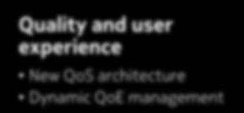 always ON) ARCHITECTURE Quality and user experience New QoS