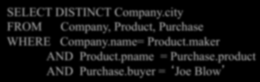 product AND Purchase.buyer = Joe Blow ); SELECT DISTINCT Company.