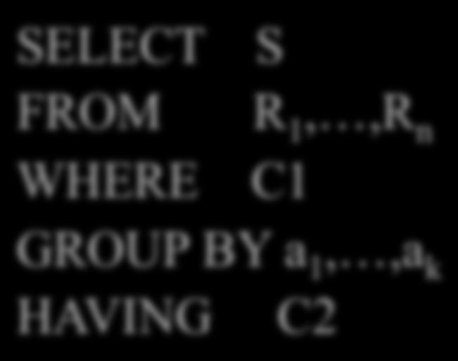 General form of Grouping and SELECT S FROM R 1,,R n WHERE C1 GROUP BY a 1,,a k HAVING C2 Aggregation Evaluation steps: 1.
