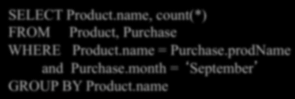 Application Compute, for each product, the total number of sales in September Product(name, category) Purchase(prodName, month, store) SELECT
