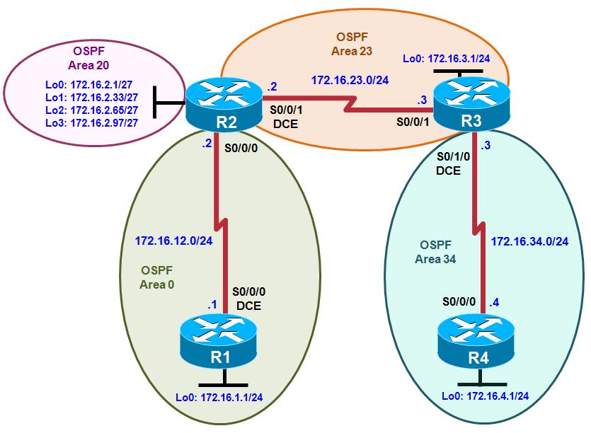 Chapter 3 Lab 3-5, OSPF Challenge Lab Topology Objectives Implement the topology diagram following the instructions in the Configuration Requirements section.