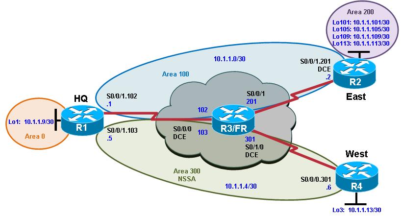 Chapter 3 Lab 3-7, OSPF Case Study Topology Objectives Plan, design, and implement the International Travel Agency network shown in the diagram and described below.