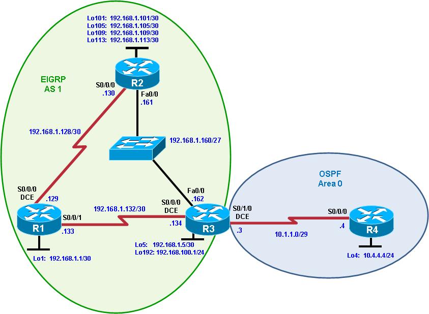 Chapter 4 Lab 4-4, EIGRP and OSPF Case Study Topology Objectives Background Plan, design, and implement the International Travel Agency (ITA) EIGRP.