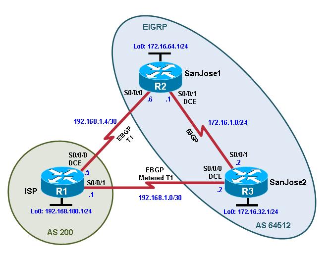Chapter 6 Lab 6-3, Configuring IBGP and EBGP Sessions, Local Preference, and MED Topology Objectives Background For IBGP peers to correctly exchange routing information, use the next-hop-self command