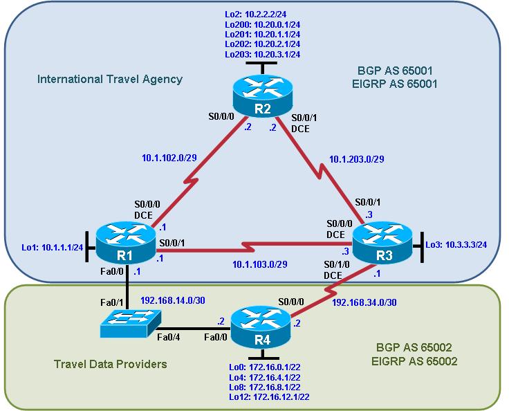 Chapter 6 Lab 6-5, BGP Case Study Topology Objectives Plan, design, and implement the International Travel Agency core network. Plan, design, and implement the Travel Data Providers network.