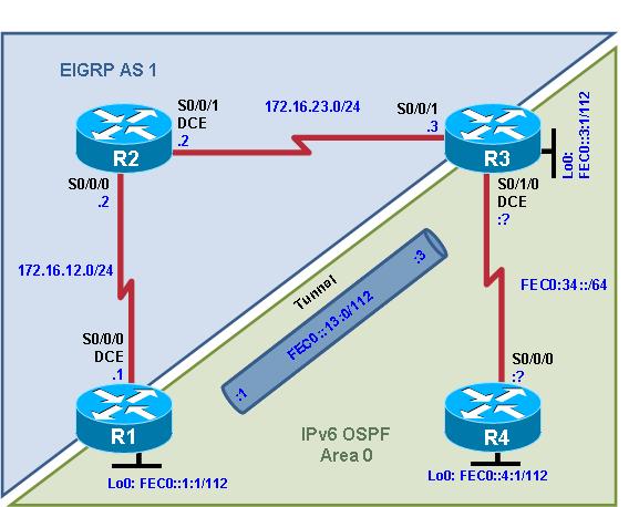 Chapter 8 Lab 8-4, IPv6 Challenge Lab Topology Objectives Implement the topology diagram using the instructions in the Requirements section. Change the IPv6 IGP from OSPFv3 to RIPng.