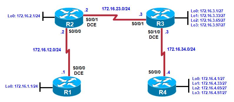 Chapter 2 Lab 2-6, EIGRP Challenge Lab Topology Objectives Implement a topology and EIGRP routing. Required Resources 4 routers (Cisco 1841 with Cisco IOS Release 12.