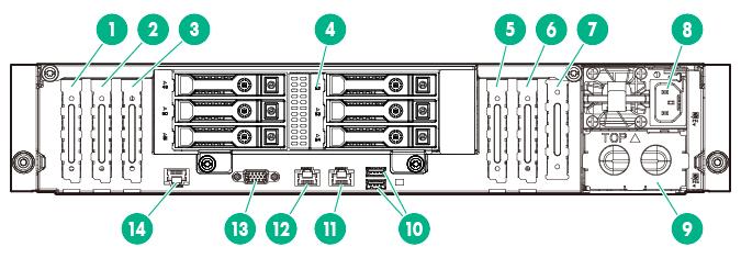 PCIe3 x8 (8, 4, 1) Slot 3 NIC connector 2. 7. PCIe3 Slot 2 for riser cage of slot 3 and slot4 (no slot available) 15 Video connector. 16 Dedicated ilo management connector (optional) 8.