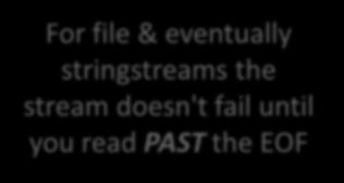 \n EOF For file & eventually stringstreams the stream doesn't fail until you read PAST the EOF inf >>