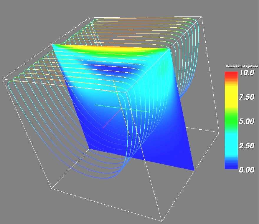 Fluid model Navier Stokes solver for uncompressible, unsteady laminar flows, with a volume force, 2nd order in space and time 2D Mesh is regular, periodic Cartesian,