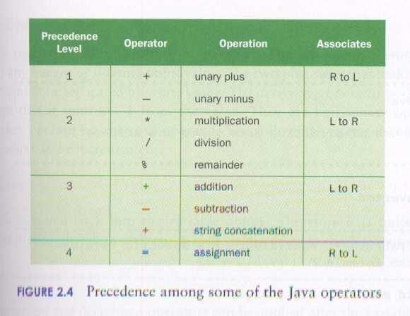 Operator Precedence Assignment Revisited The assignment operator has a lower precedence than the arithmetic operators First the expression on the right hand side of the = operator is evaluated answer