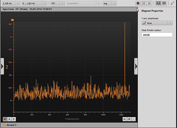 Monitoring Monitoring types 11.1.5 Spectrum monitoring In the spectrum monitoring section, you can view the data based on the frequency analysis.