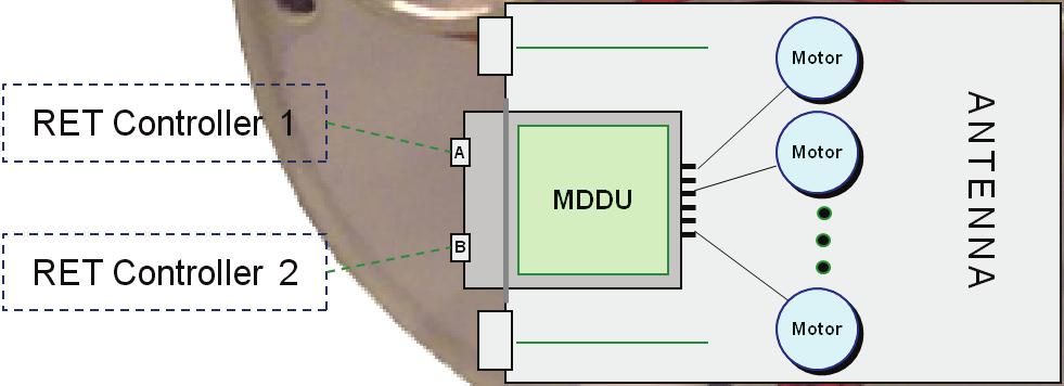 MDCU One module will control the electrical downtilt of all the arrays of